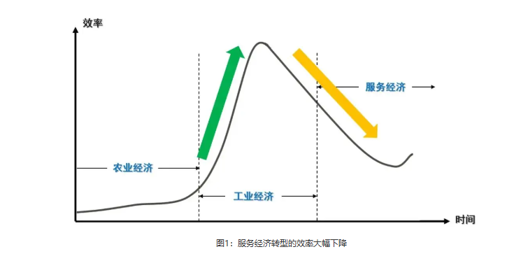 轉(zhuǎn)型：工程機(jī)械行業(yè)，從制造到服務(wù)難在哪里？